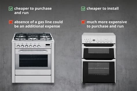 how much does it cost to run a gas cooker for an hour uk